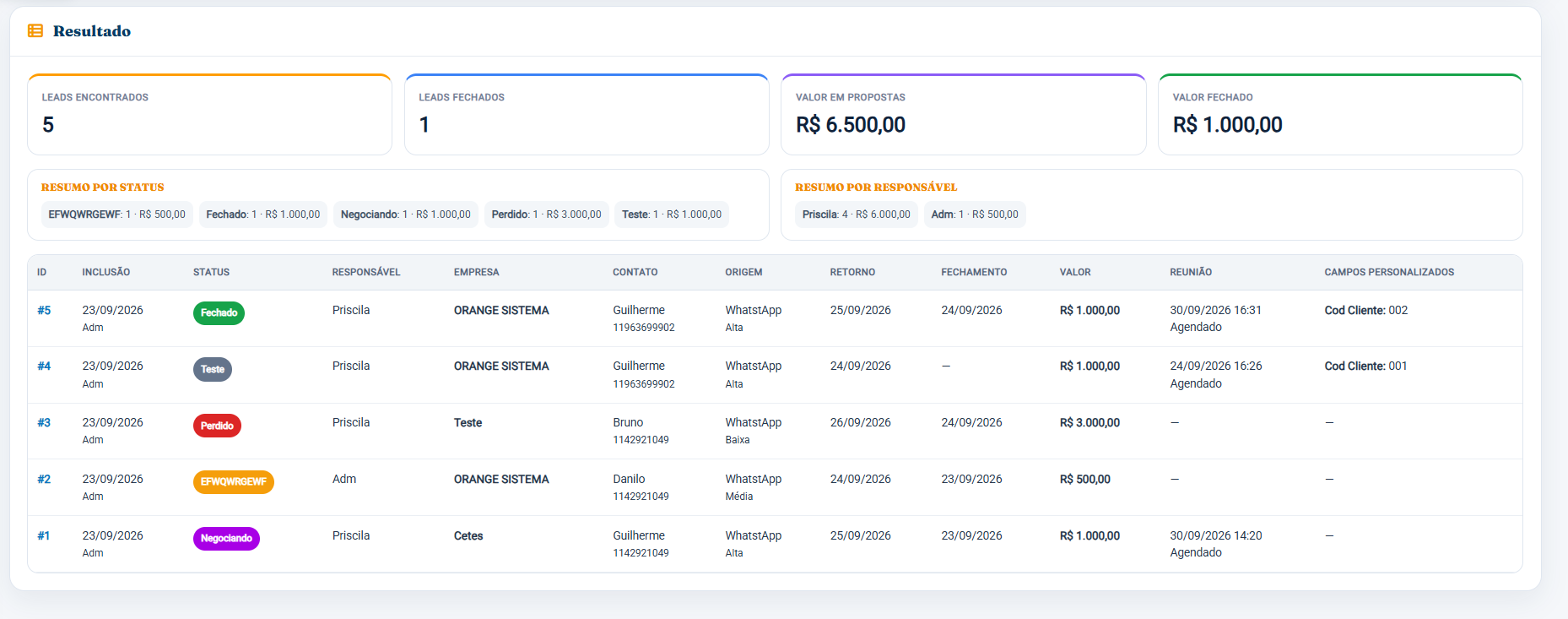 Relatório detalhado dos resultados comerciais